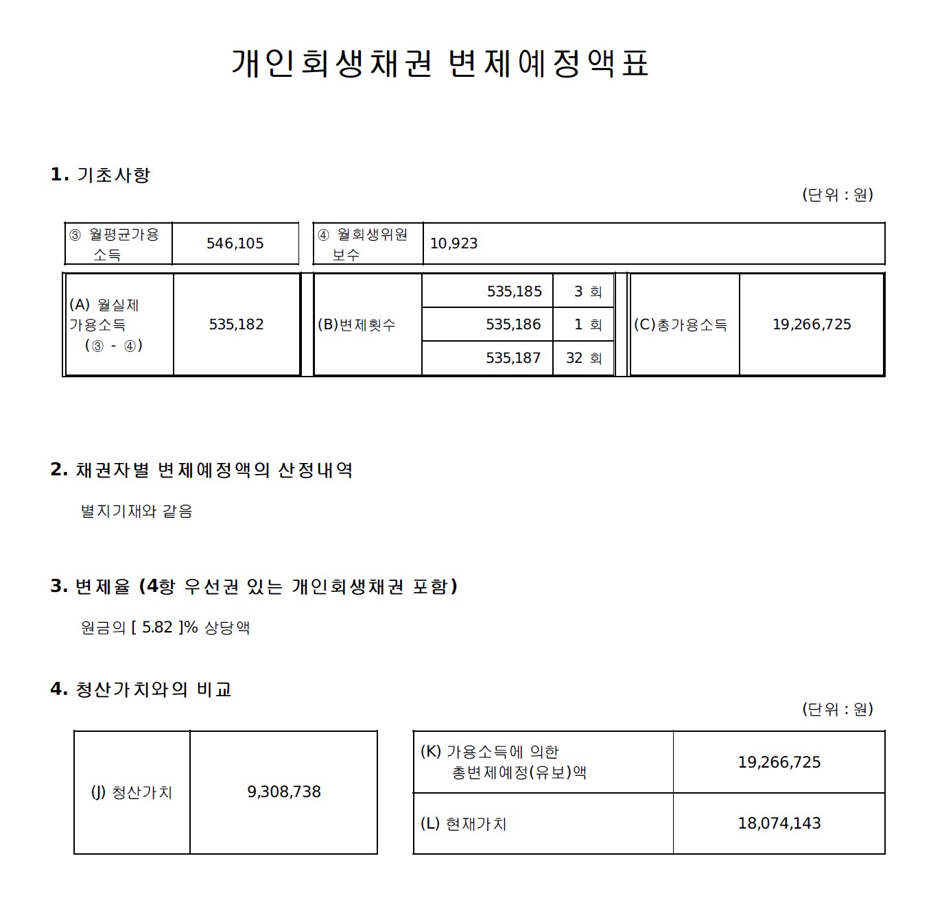 개인회생채권 변제예정액표 — 법원 인가 결정